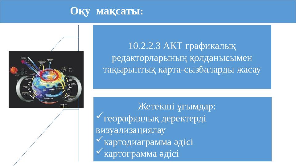 Оқу мақсаты: 10.2.2.3 АКТ графикалық редакторларының қолданысымен тақырыптық карта-сызбаларды жасау Жетекші