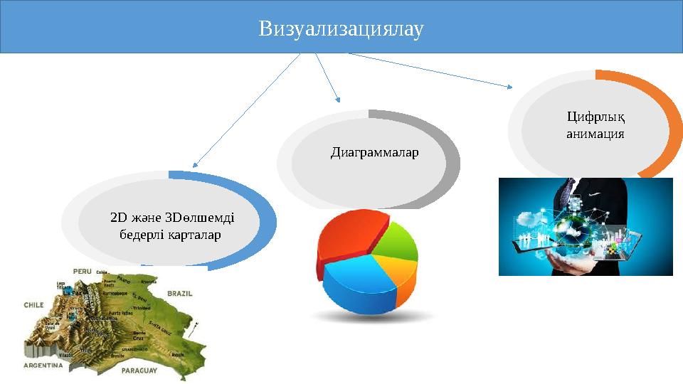 Визуализациялау 2D және 3Dөлшемді бедерлі карталар Диаграммалар Цифрлық анимация