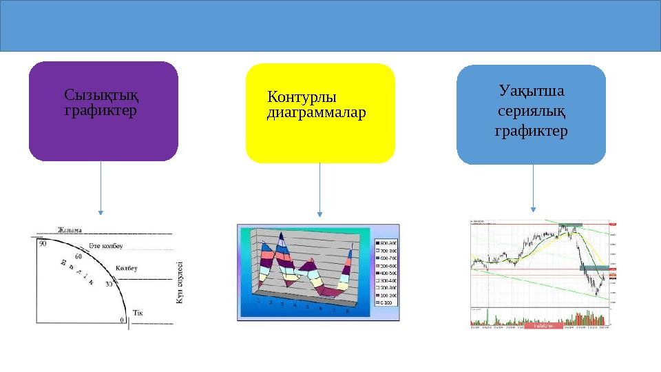 Сызықтық графиктер Контурлы диаграммалар Уақытша сериялық графиктер