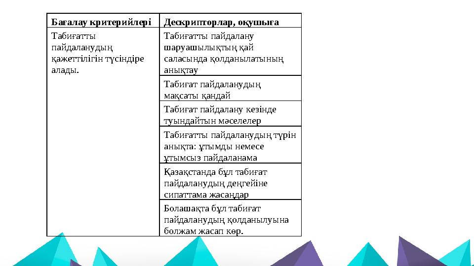 Бағалау критерийлері Дескрипторлар, оқушыға Табиғатты пайдаланудың қажеттілігін түсіндіре алады. Табиғатты пайдалану шар