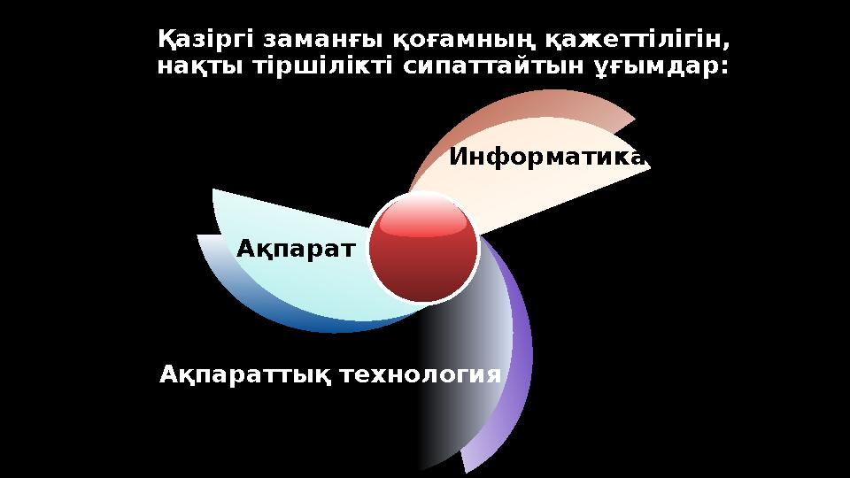 Қазіргі заманғы қоғамның қажеттілігін, нақты тіршілікті сипаттайтын ұғымдар: Ақпарат Информатика Ақпараттық технология