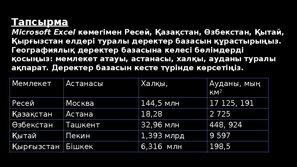 Тапсырма Microsoft Excel көмегімен Ресей, Қазақстан, Өзбекстан, Қытай, Қырғызстан елдері туралы деректер базасын құрастырыңыз.