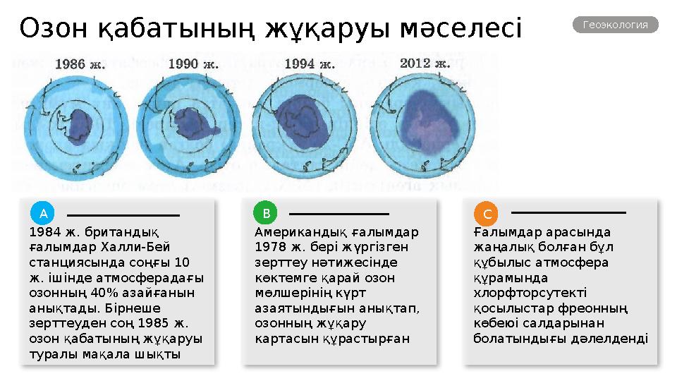 Озон қабатының жұқаруы мәселесі Геоэкология 1984 ж. британдық ғалымдар Халли-Бей станциясында соңғы 10 ж. ішінде атмосфе