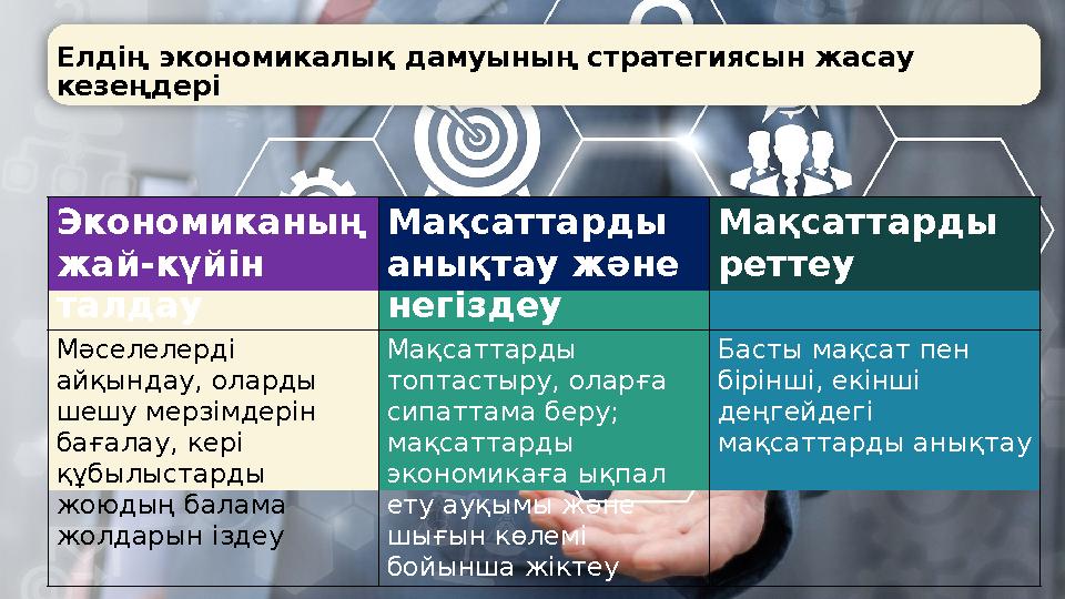 Елдің экономикалық дамуының стратегиясын жасау кезеңдері Экономиканың жай-күйін талдау Мақсаттарды анықтау және негіздеу М