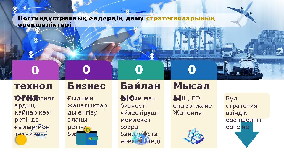 Постиндустриялық елдердің даму стратегияларының ерекшеліктері 0 1технол огияТехнологиял ардың қайнар көзі ретінде ғылым мен