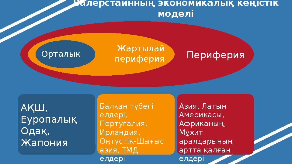 Валерстайнның экономикалық кеңістік моделі Периферия Жартылай периферия Орталық АҚШ, Еуропалық Одақ, Жапония Балқан түбег