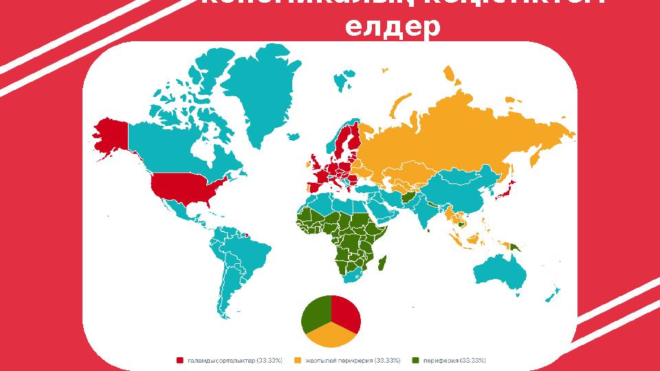 Экономикалық кеңістіктегі елдер