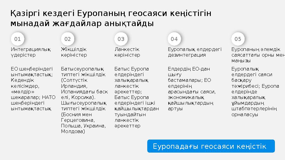 Қазіргі кездегі Еуропаның геосаяси кеңістігін мынадай жағдайлар анықтайды Интеграциялық үдерістер 01 ЕО шеңберіндегі ынтыма