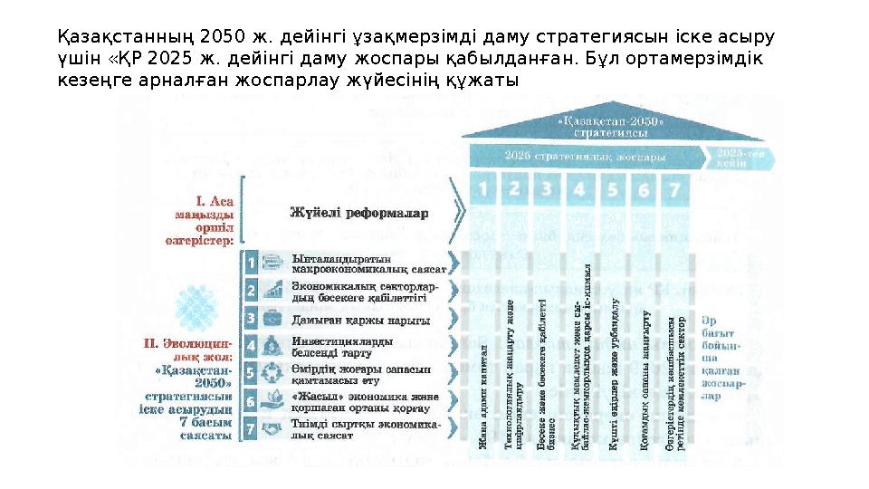 Қазақстанның 2050 ж. дейінгі ұзақмерзімді даму стратегиясын іске асыру үшін «ҚР 2025 ж. дейінгі даму жоспары қабылданған. Бұл о