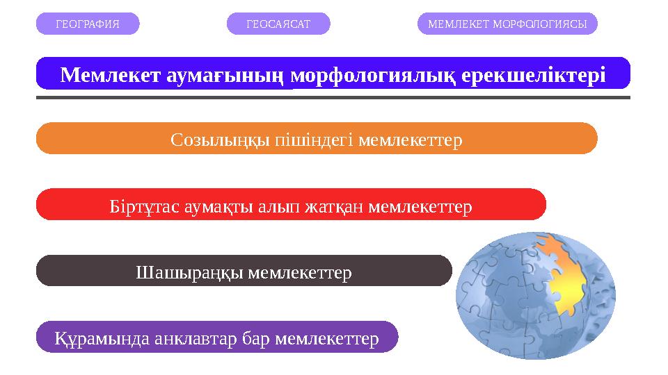 ГЕОГРАФИЯ ГЕОСАЯСАТ МЕМЛЕКЕТ МОРФОЛОГИЯСЫ Мемлекет аумағының морфологиялық ерекшеліктері Созылыңқы пішіндегі мемлекеттер Бір