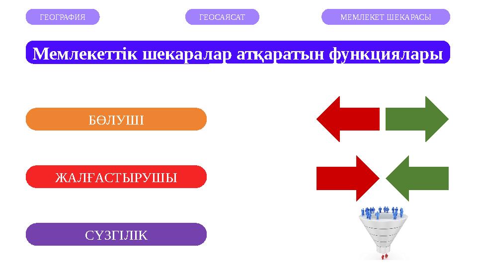 Мемлекеттік шекаралар атқаратын функциялары БӨЛУШІ ЖАЛҒАСТЫРУШЫ СҮЗГІЛІК ГЕОГРАФИЯ ГЕОСАЯСАТ МЕМЛЕКЕТ ШЕКАРАСЫ