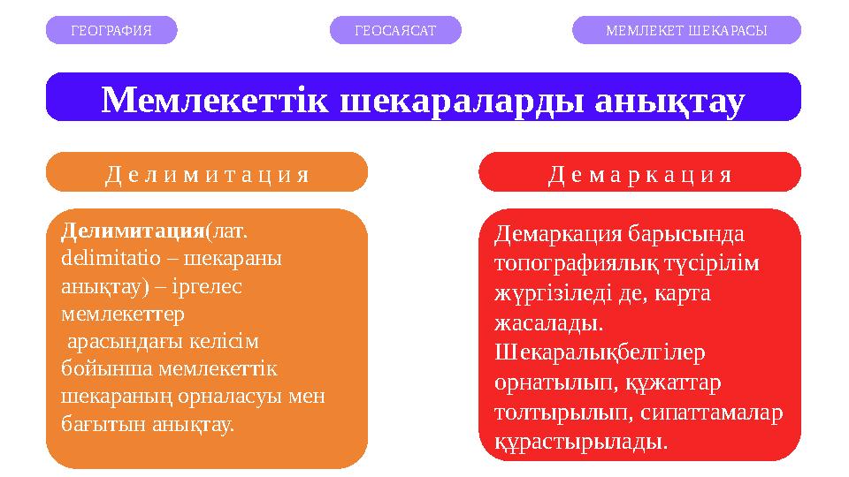 Мемлекеттік шекараларды анықтау ГЕОГРАФИЯ ГЕОСАЯСАТ МЕМЛЕКЕТ ШЕКАРАСЫ Д е л и м и т а ц и я Д е м а р к а ц и я Делимитация(