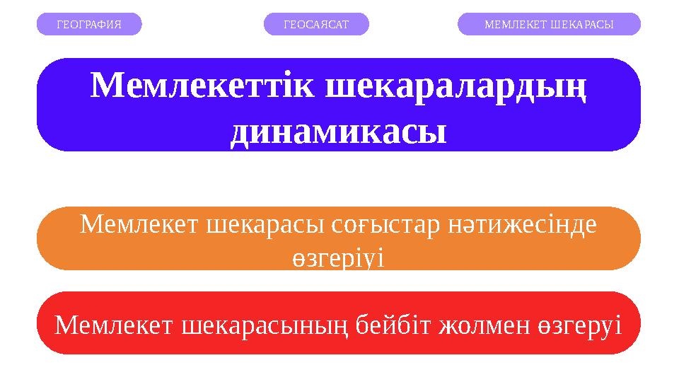 Мемлекеттік шекаралардың динамикасы ГЕОГРАФИЯ ГЕОСАЯСАТ МЕМЛЕКЕТ ШЕКАРАСЫ Мемлекет шекарасы соғыстар нәтижесінде өзгеріуі