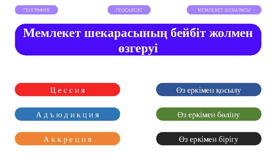 Мемлекет шекарасының бейбіт жолмен өзгеруі ГЕОГРАФИЯ ГЕОСАЯСАТ МЕМЛЕКЕТ ШЕКАРАСЫ А к к р е ц и я Ц е с с и я А д ъ ю д и к