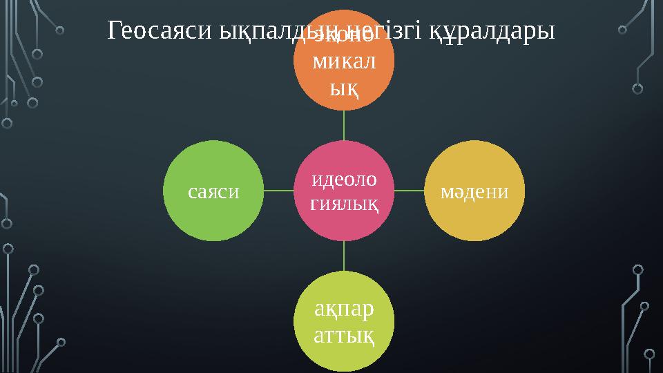 идеоло гиялық эконо микал ық мәдени ақпар аттық саяси Геосаяси ықпалдың негізгі құралдары