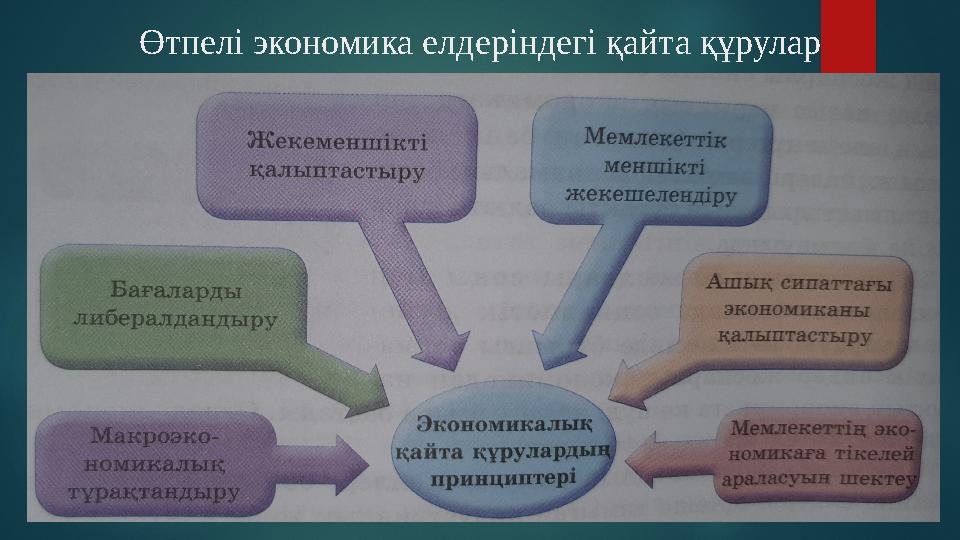 Өтпелі экономика елдеріндегі қайта құрулар