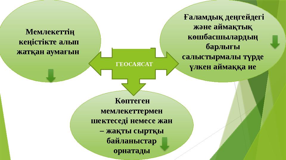 Мемлекеттің кеңістікте алып жатқан аумағын Ғаламдық деңгейдегі және аймақтық көшбасшылардың барлығы сал