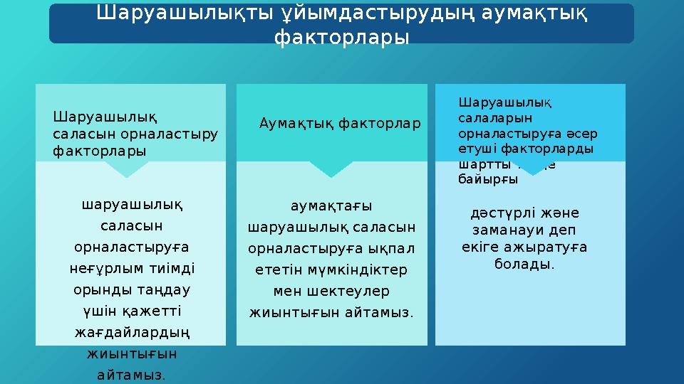 Шаруашылықты ұйымдастырудың аумақтық факторлары Шаруашылық саласын орналастыру факторлары шаруашылық саласын орналастыруға