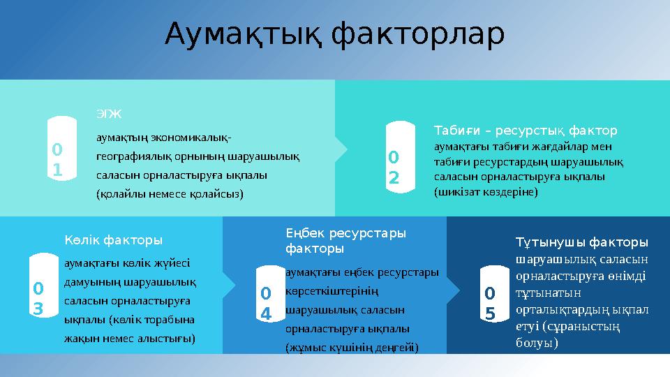 Аумақтық факторлар 0 2 0 1 0 3 ЭГЖ аумақтың экономикалық- географиялық орнының шаруашылық саласын орналастыруға ықпалы (қолай