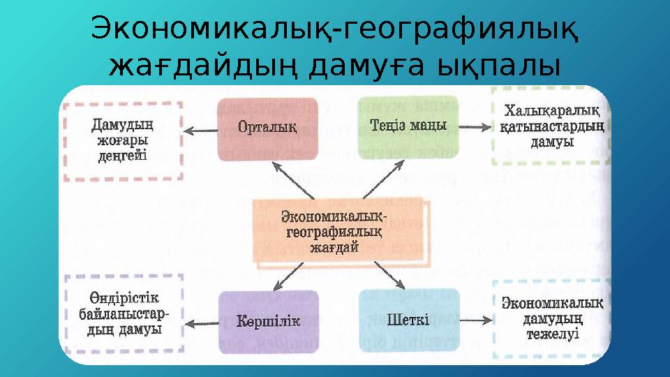 Экономикалық-географиялық жағдайдың дамуға ықпалы