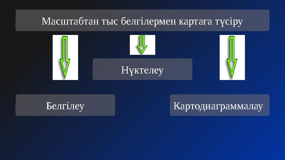 Масштабтан тыс белгілермен картаға түсіру Белгілеу Нүктелеу Картодиаграммалау