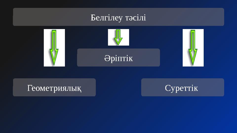 Белгілеу тәсілі Геометриялық Әріптік Суреттік