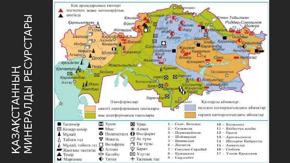Қ А З А Қ С Т А Н Н Ы Ң М И Н Е Р А Л Д Ы Р Е С У Р С Т А Р Ы