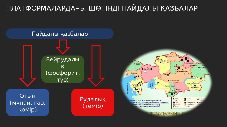 ПЛАТФОРМАЛАРДАҒЫ ШӨГІНДІ ПАЙДАЛЫ ҚАЗБАЛАР Пайдалы қазбалар Отын (мұнай, газ, көмір) Бейрудалы қ (фосфорит, тұз) Рудалық (тем