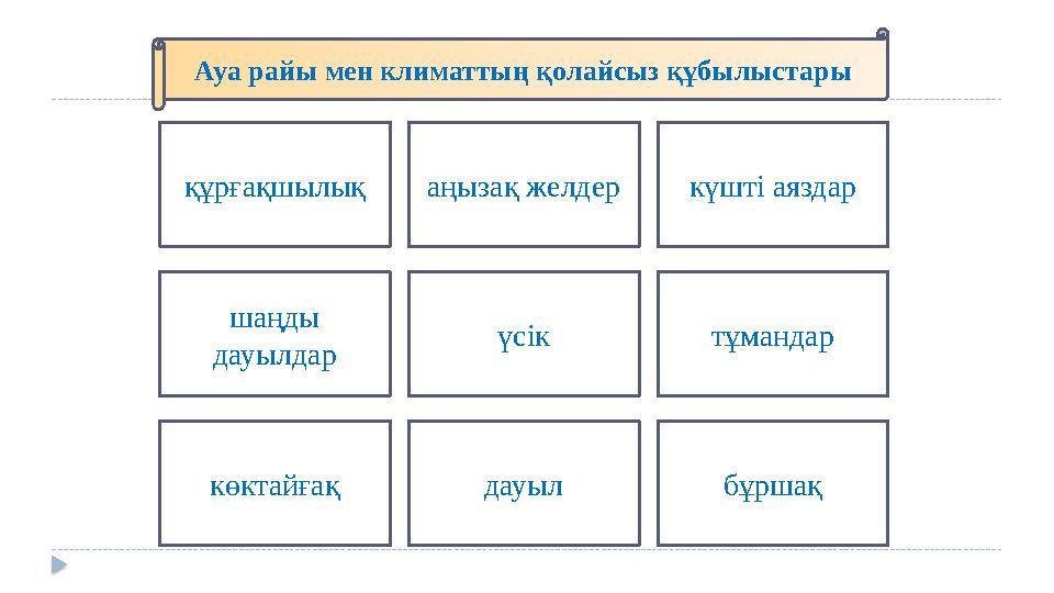 Ауа райы мен климаттың қолайсыз құбылыстары құрғақшылық күшті аяздараңызақ желдер шаңды дауылдар тұмандарүсік көктайғақ бұршақ