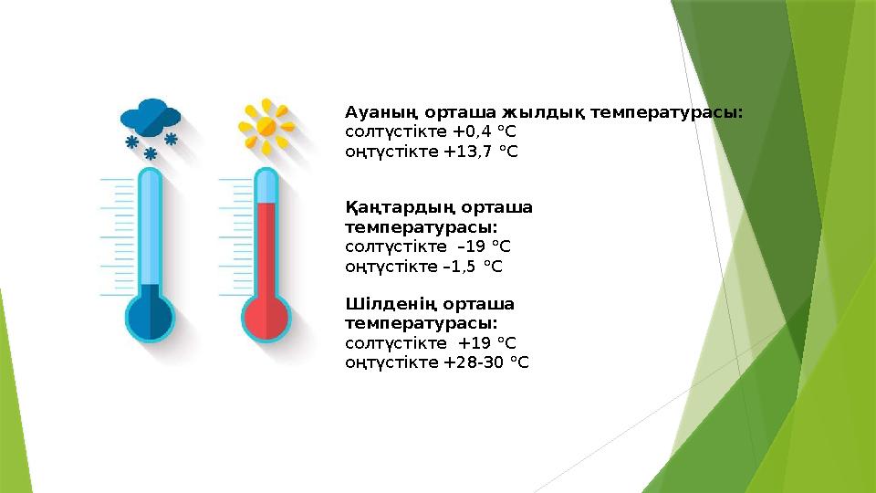 Ауаның орташа жылдық температурасы: солтүстікте +0,4 °C оңтүстікте +13,7 °C Қаңтардың орташа температурасы: сол