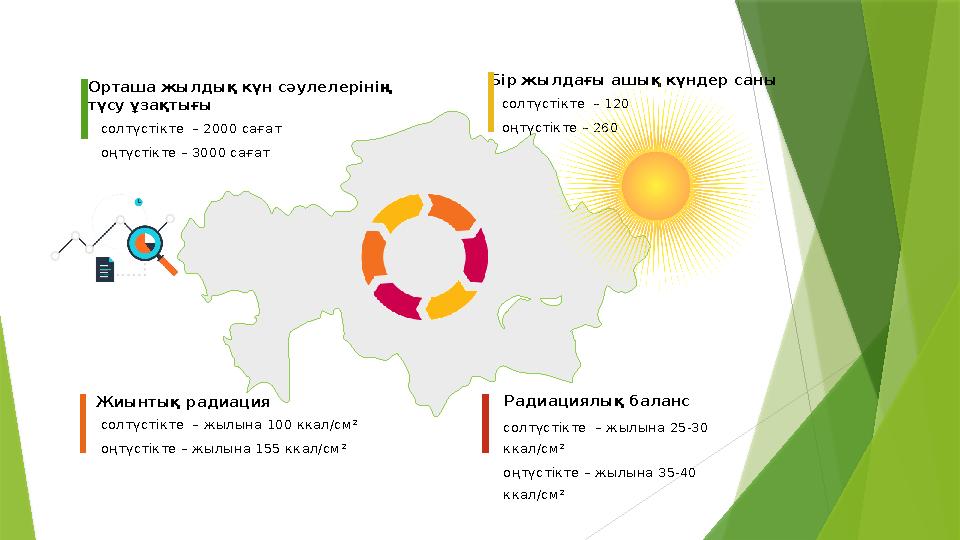 Радиациялы қ баланс солтүстікте – жылына 25-30 ккал/см 2 оңтүстікте – жылына 35-40 ккал/см 2 Жиынтық радиация