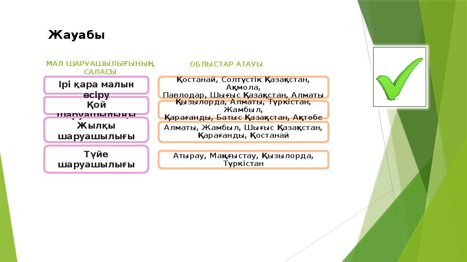 Жауабы МАЛ ШАРУАШЫЛЫҒЫНЫҢ САЛАСЫ Қой шаруашылыңы Ірі қара малын өсіру Жылқы шаруашылығы Түйе шаруашылығы ОБ