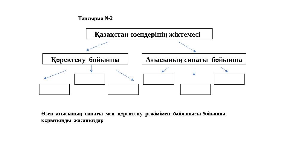 Тапсырма №2 Қазақстан өзендерінің жіктемесі Ағысының сипаты бойыншаҚоректену бойынша Өзен ағысының сипаты мен қоректену