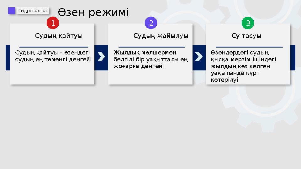 Судың қайтуы – өзендегі судың ең төменгі деңгейі Жылдық мөлшермен белгілі бір уақыттағы ең жоғарға деңгейі 1 2 Гидрос