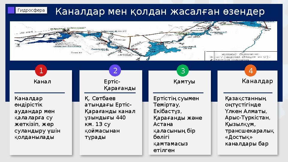 Каналдар өндірістік аудандар мен қалаларға су жеткізіп, жер суландыру үшін қолданылады Қ. Сәтбаев атындағы Ертіс-