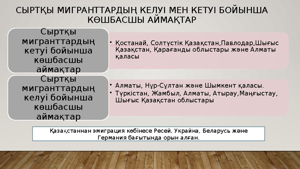СЫРТҚЫ МИГРАНТТАРДЫҢ КЕЛУІ МЕН КЕТУІ БОЙЫНША КӨШБАСШЫ АЙМАҚТАР •Қостанай, Солтүстік Қазақстан,Павлодар,Шығыс Қазақстан, Қар