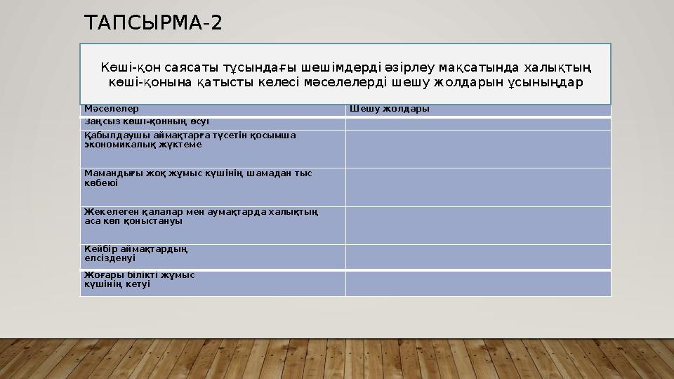 ТАПСЫРМА-2 Мәселелер Шешу жолдары Заңсыз көші-қонның өсуі Қабылдаушы аймақтарға түсетін қосымша экономикалық жүктеме Маманд