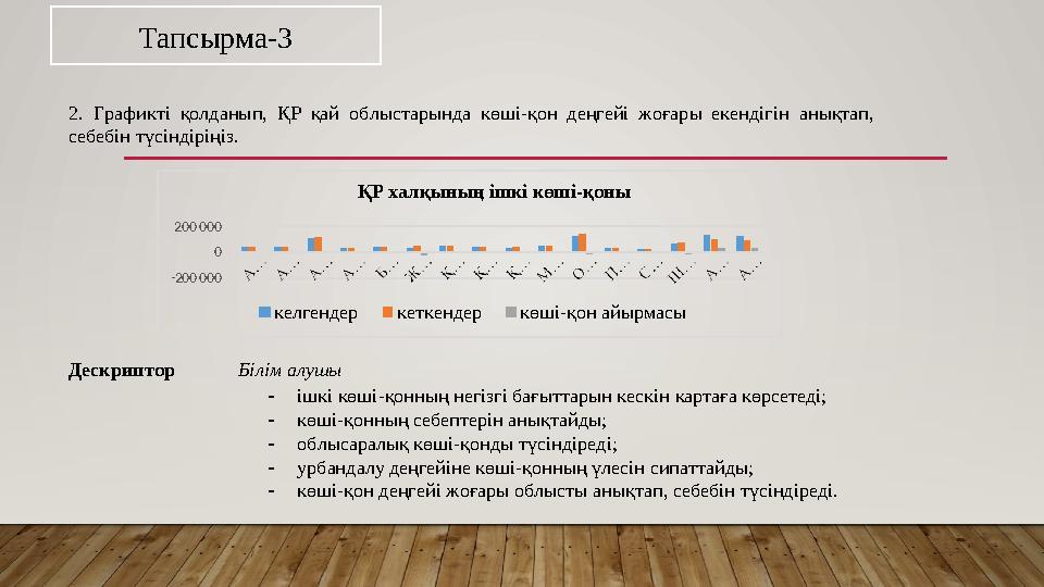 ҚР халқының ішкі көші-қоны 200 000 0 -200 000 келгендер кеткендер көші-қон айырмасы Тапсырма 1. ҚР көші-қонға талдау жа