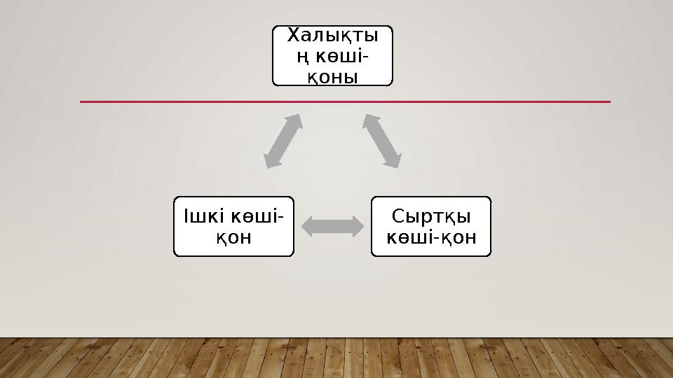 Халықты ң көші- қоны Сыртқы көші-қон Ішкі көші- қон