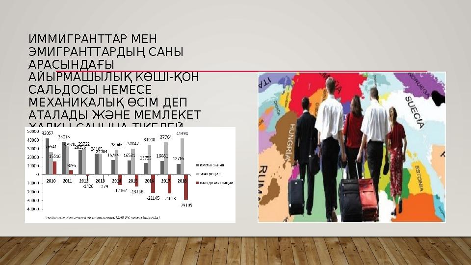 ИММИГРАНТТАР МЕН ЭМИГРАНТТАРДЫҢ САНЫ АРАСЫНДАҒЫ АЙЫРМАШЫЛЫҚ КӨШІ-ҚОН САЛЬДОСЫ НЕМЕСЕ МЕХАНИКАЛЫҚ ӨСІМ ДЕП АТАЛАДЫ ЖӘНЕ МЕ