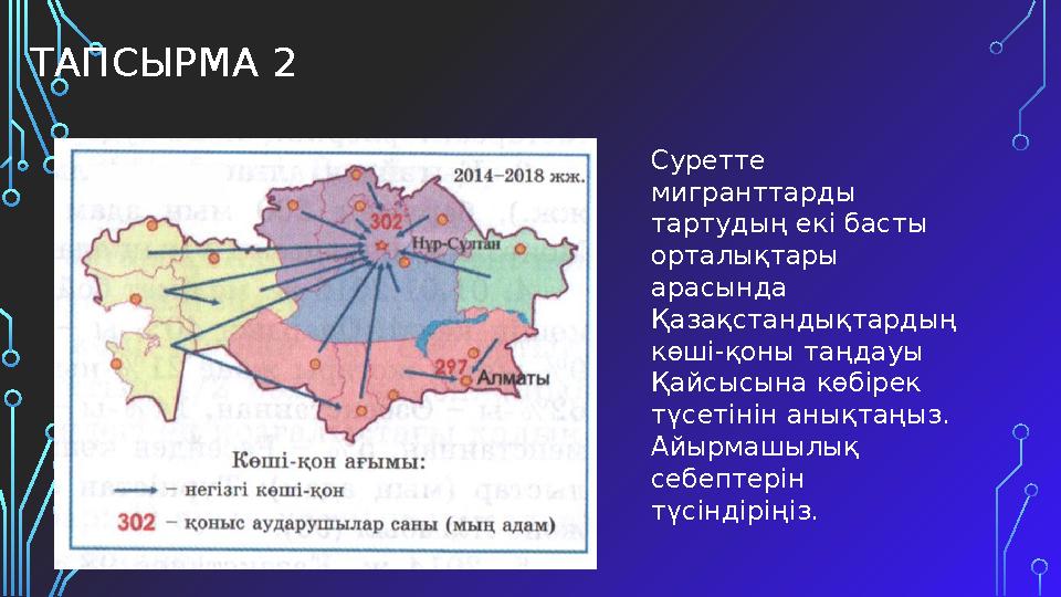 ТАПСЫРМА 2 Суретте мигранттарды тартудың екі басты орталықтары арасында Қазақстандықтардың көші-қоны таңдауы Қайсысына көбі