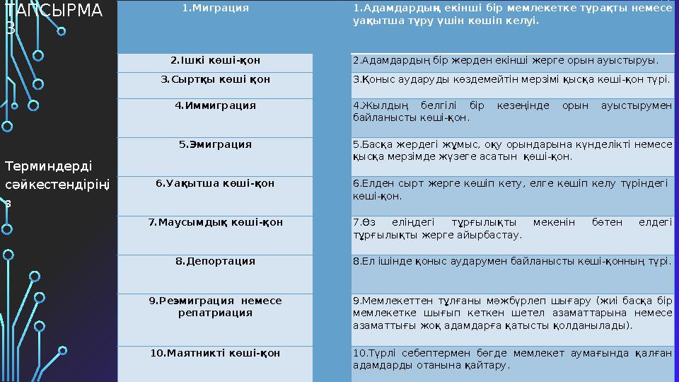 ТАПСЫРМА 3 Терминдерді сәйкестендіріңі з 1.Миграция 1.Адамдардың екінші бір мемлекетке тұрақты немесе уақытша т