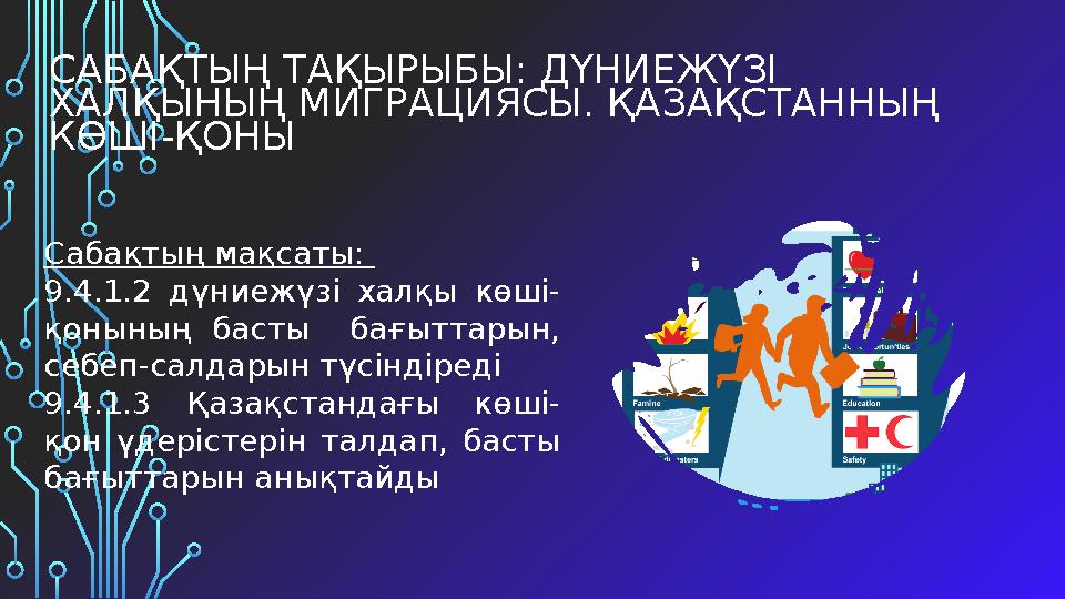 САБАҚТЫҢ ТАҚЫРЫБЫ: ДҮНИЕЖҮЗІ ХАЛҚЫНЫҢ МИГРАЦИЯСЫ. ҚАЗАҚСТАННЫҢ КӨШІ-ҚОНЫ Сабақтың мақсаты: 9.4.1.2 дүниежүзі халқы көші- қоны