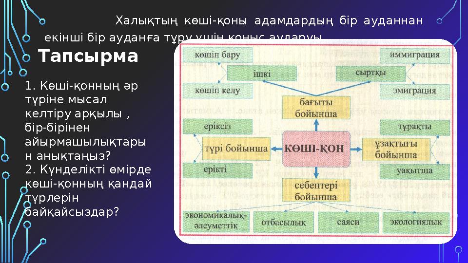 Халықтың көші-қоны адамдардың бір ауданнан екінші бір ауданға тұру үшін қоныс аударуы 1. Көші-қонның әр түріне мысал