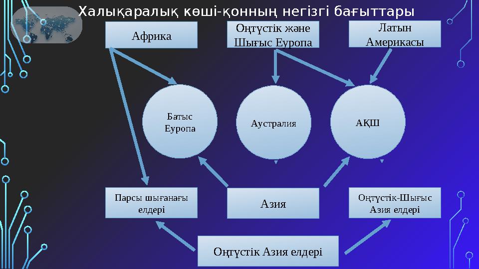 Батыс Еуропа Аустралия АҚШ Африка Оңтүстік және Шығыс Еуропа Латын Америкасы Парсы шығанағы елдері Оңтүстік-Шығыс Азия елде