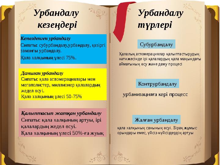 Урбандалу кезеңдері Кемелденген урбандалу Сипаты: субурбандалу,урбандалу, қазіргі заманғы урбандалу. Қала халқының үлесі 75%.