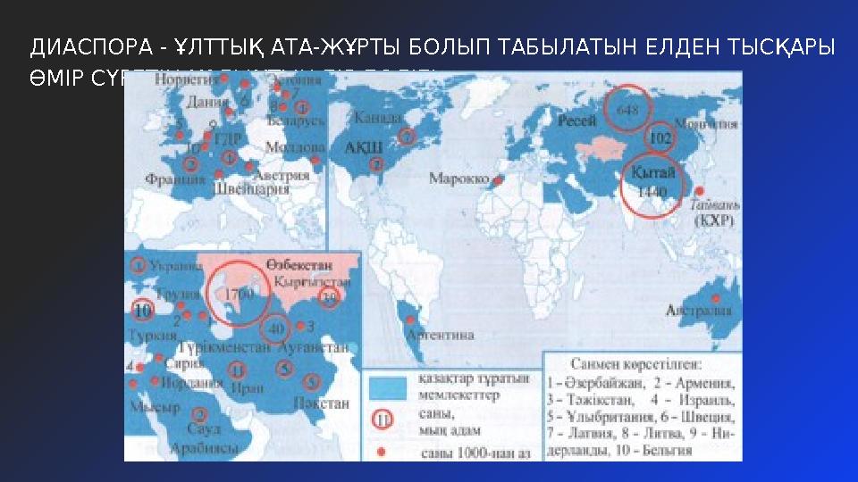 ДИАСПОРА - ҰЛТТЫҚ АТА-ЖҰРТЫ БОЛЫП ТАБЫЛАТЫН ЕЛДЕН ТЫСҚАРЫ ӨМІР СҮРЕТІН ХАЛЫҚТЫҢ БІР БӨЛІГІ.