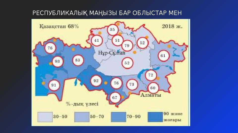 РЕСПУБЛИКАЛЫҚ МАҢЫЗЫ БАР ОБЛЫСТАР МЕН ҚАЛАЛАРДАҒЫ ҚАЗАҚТАРДЫҢ ҮЛЕСІ, 2016 Ж.