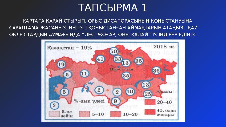 ТАПСЫРМА 1 КАРТАҒА ҚАРАЙ ОТЫРЫП, ОРЫС ДИСАПОРАСЫНЫҢ ҚОНЫСТАНУЫНА САРАПТАМА ЖАСАҢЫЗ. НЕГІЗГІ ҚОНЫСТАНҒАН АЙМАҚТАРЫН АТА