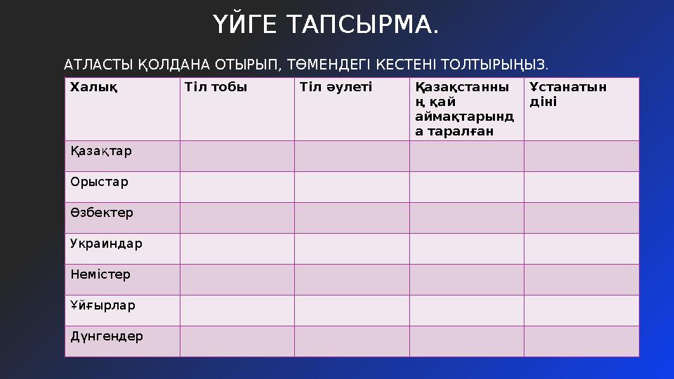 ҮЙГЕ ТАПСЫРМА. АТЛАСТЫ ҚОЛДАНА ОТЫРЫП, ТӨМЕНДЕГІ КЕСТЕНІ ТОЛТЫРЫҢЫЗ. Халық Тіл тобы Тіл әулеті Қазақстанны ң қай аймақтарынд